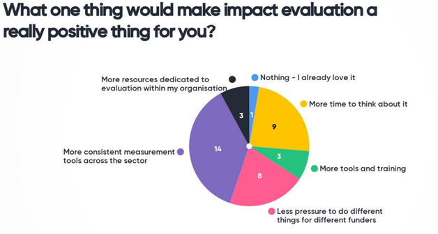 Impact evaluation figure